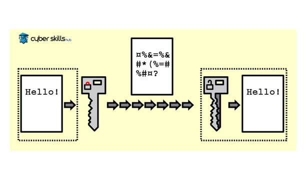 encryption techniques