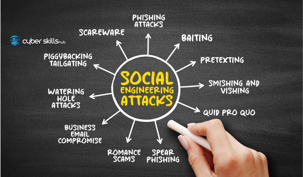 what is social engineering