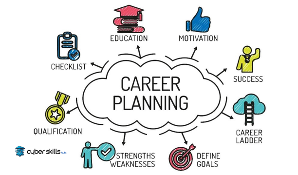career planning steps and tips