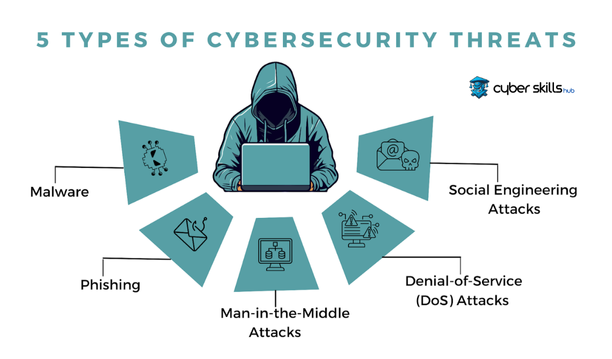 What is Information Security? Basics and Tips 1 cybersecurity threats
