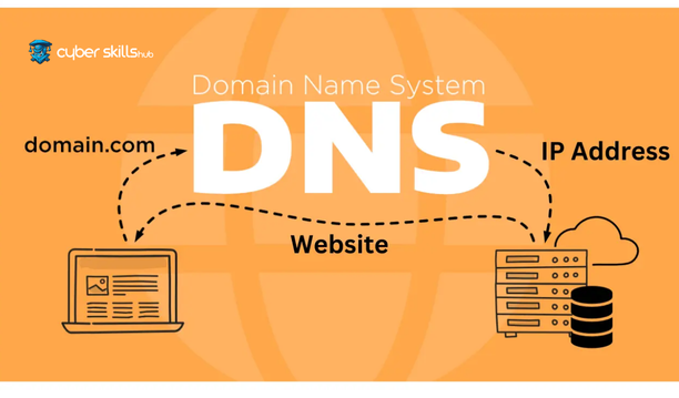 domain name system