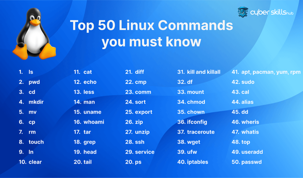 linux commands