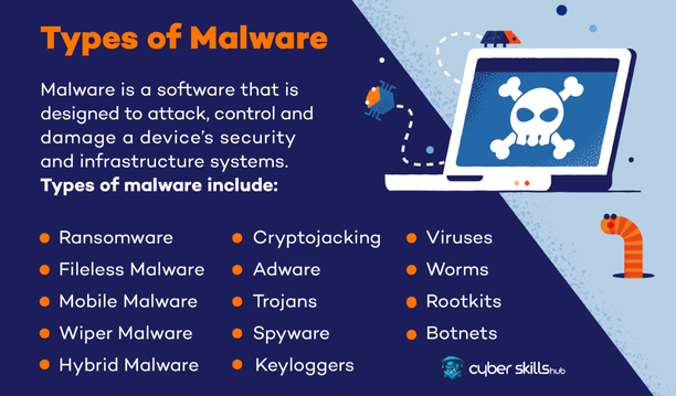 types of malware