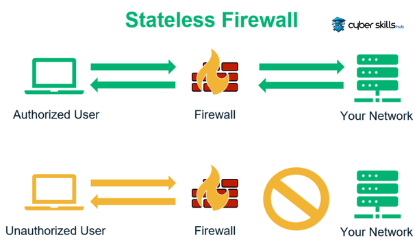 What is a Firewall and How Does it Work? 1 what is a firewall