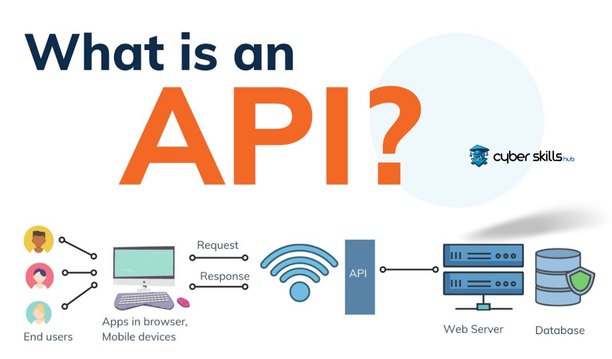 what is an api