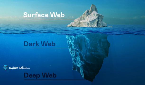 What is the Deep Web? Here is an explanation you can quickly understand. 1 what is deepweb