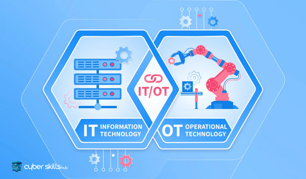 What is Operational Technology? What are Safety Precautions? 1 operational technology