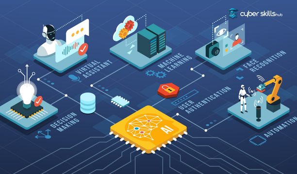 What is Information Technology and How to Use It? 1 what is information technology