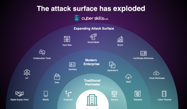 What is an Attack Surface? Basic Information 1 attack surface 1