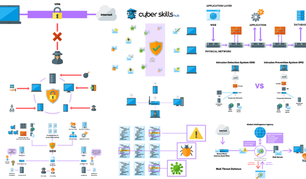 What is Network Security: A Simple and Straightforward Guide 2 different types of network security
