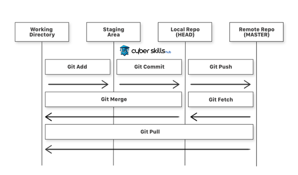 What is Git? A Simple Guide and Explanation 2 git