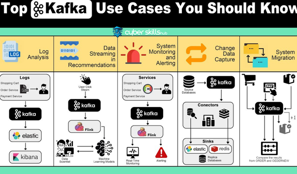 Use Cases in Kafka Cyber Security 2 kafka in cybersecure
