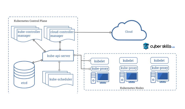 Kubernetes Security Tips and Suggestions 1 kubernetes security