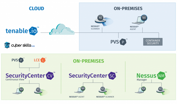 What is Nessus and How Does It Work? 2 nessus how does it work