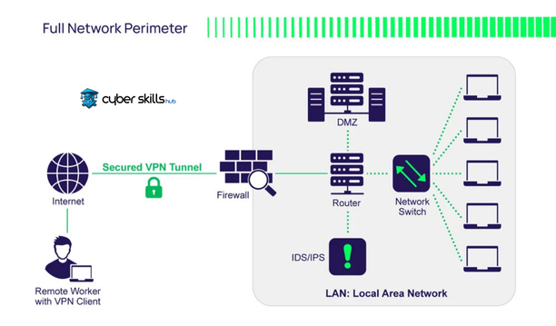 What is Network Security: A Simple and Straightforward Guide 1 network security