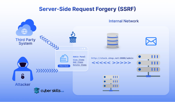 What is SSRF and How to Prevent It? 1 server side request forgery