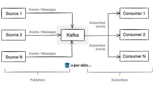 Use Cases in Kafka Cyber Security 1 use cases kafka 1