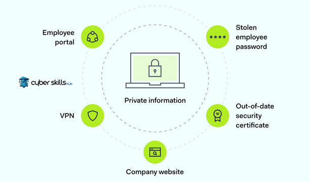 What is an Attack Surface? Basic Information 2 what is attack surface