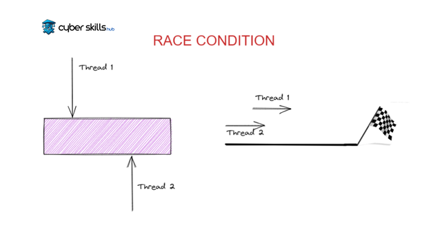 race condition