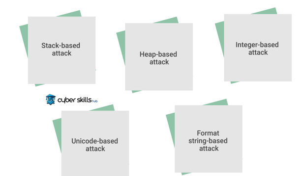 types of buffer overflow attack