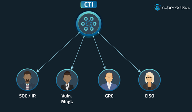 what is cti
