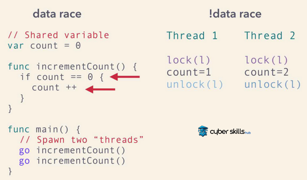 what is race condition