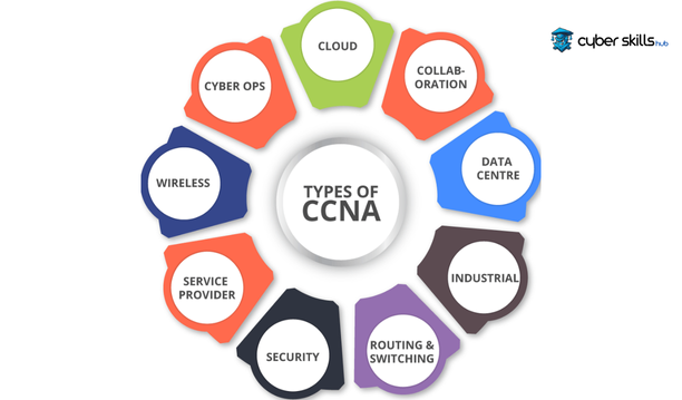 cisco certificates guide