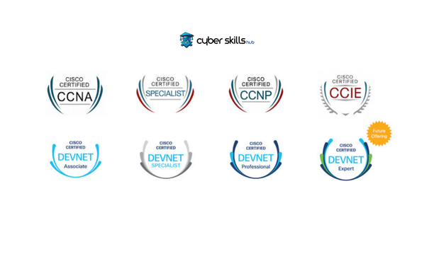 cisco certificates