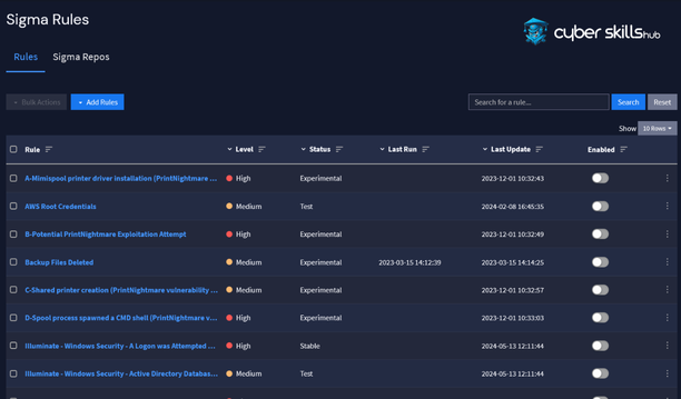 step to follow in threat hunting