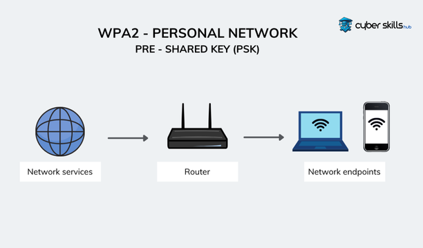 What are WPA and WPA2? What do you need to know? 1 what are wpa and wpa2