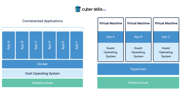 What is Docker? Container Technology and Usage Areas 1 what is docker