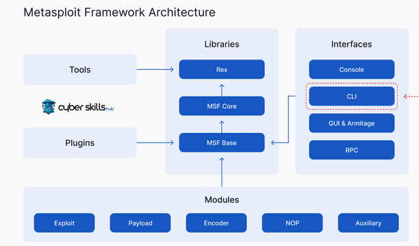 what is meterpreter