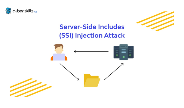 What is SSI and How to Avoid SSI Injection Vulnerability? 1 what is ssi