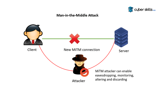 what is ssl pinning