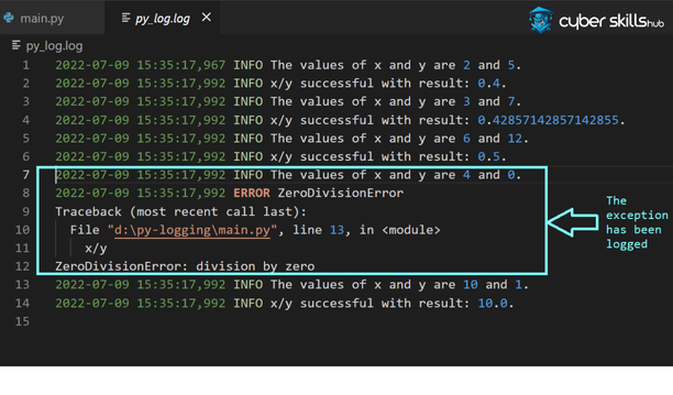 What is Logging? Basic Information You Need to Know 2 logging